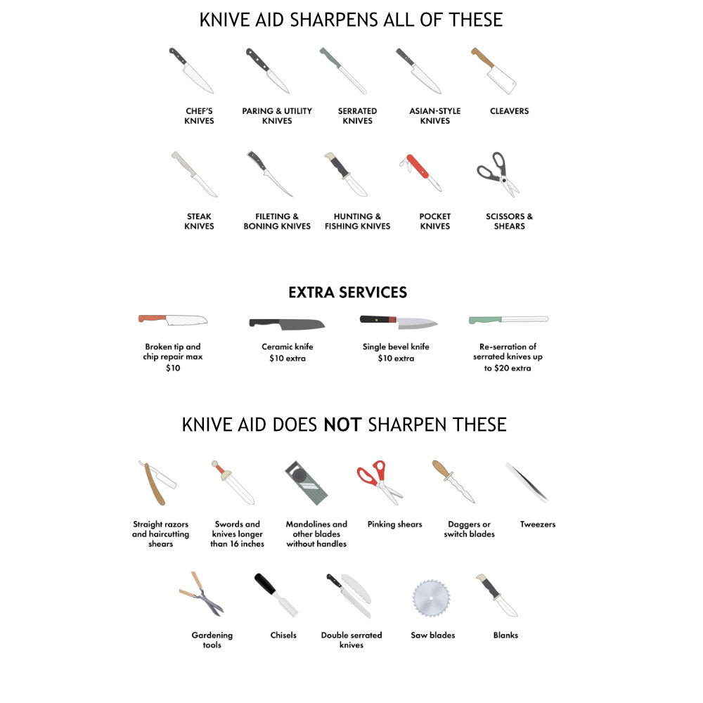 Knife Sharpening Angle Chart From Manufacturers