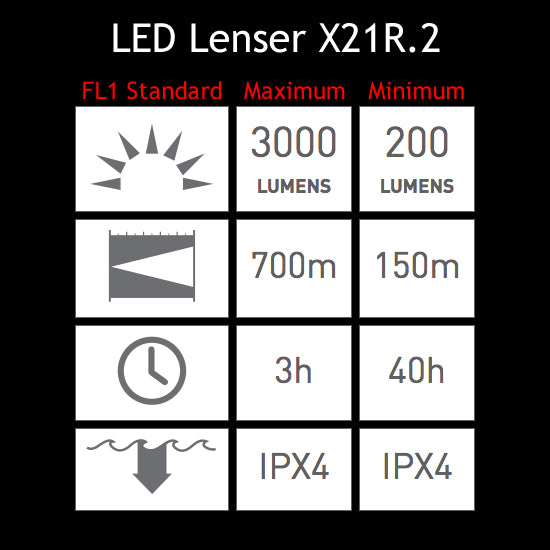 LED Lenser X21R.2 3000 Lumen LED at Swiss Knife Shop